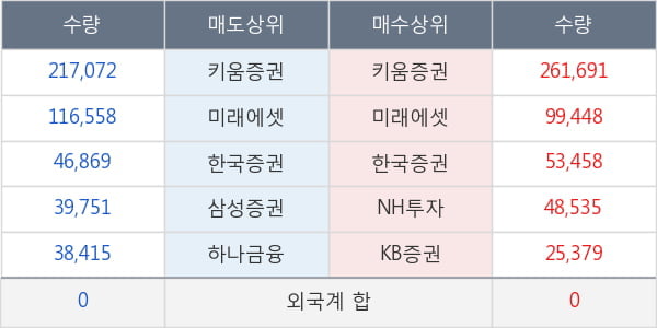 국제약품