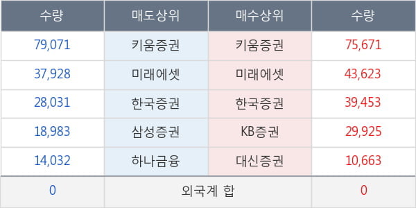 한국특수형강