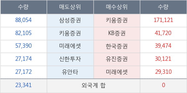 큐로컴