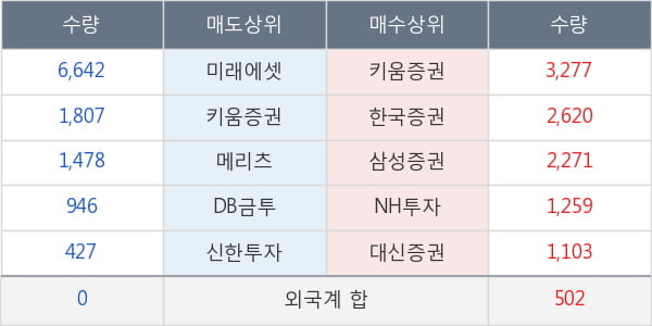 S &T중공업