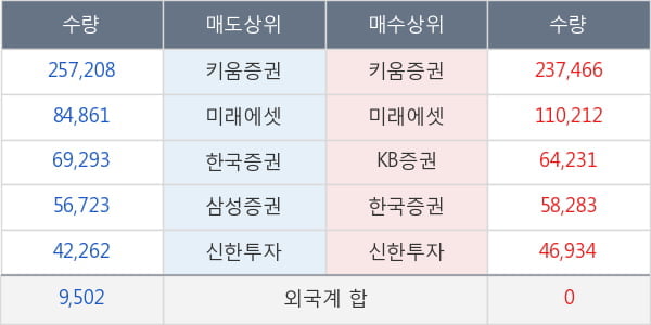 카리스국보