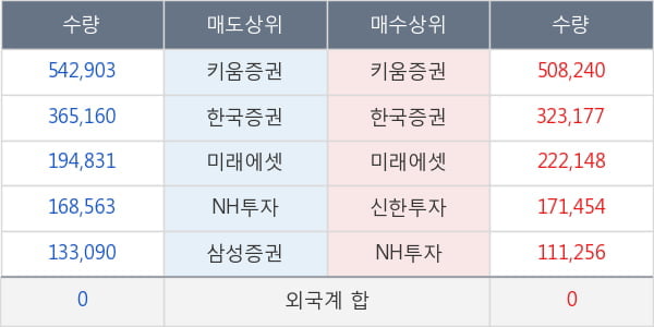 인스코비