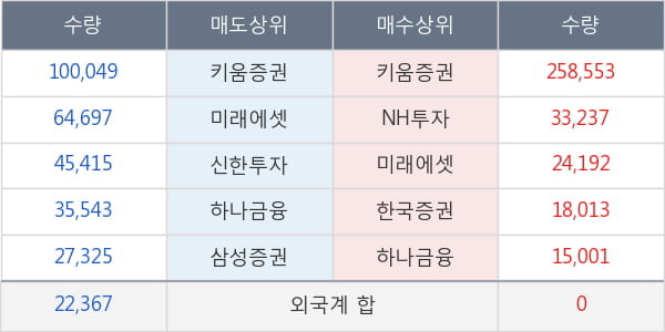 영화금속