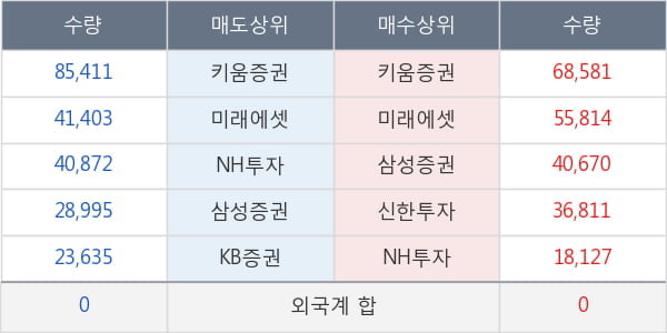 에스디시스템