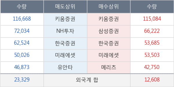 투비소프트