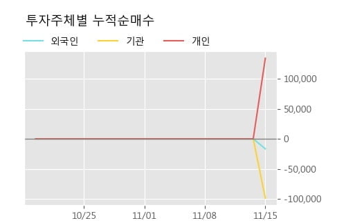 '제테마' 52주 신고가 경신, 주가 상승 흐름, 단기 이평선 정배열, 중기 이평선 역배열