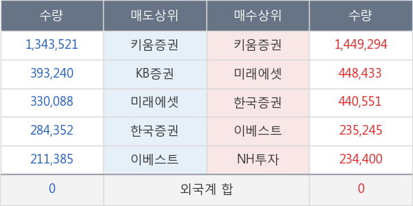 흥아해운