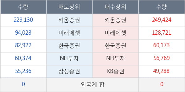 남화토건