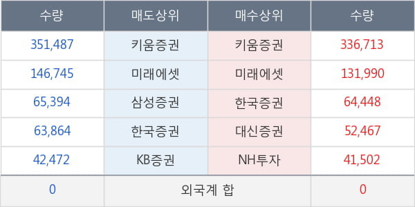 남화산업