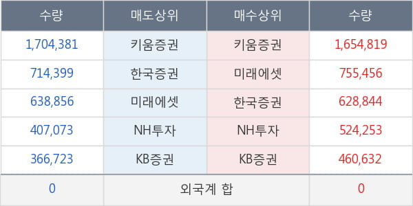 세미콘라이트