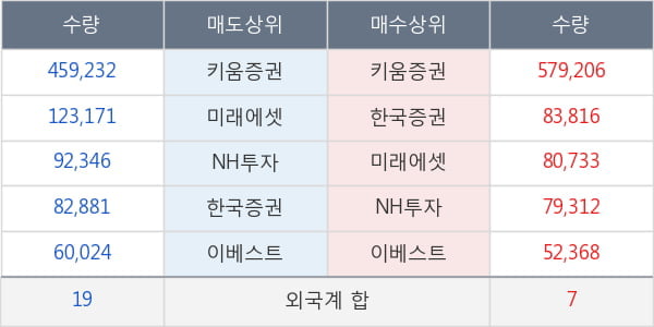 린드먼아시아