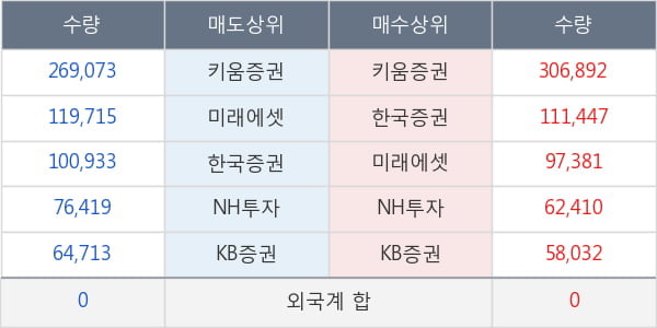 부국철강