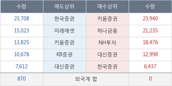 이구산업