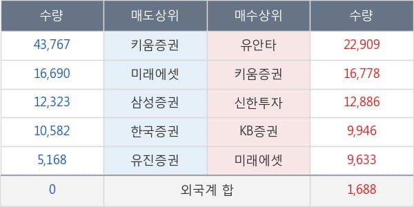 TS인베스트먼트