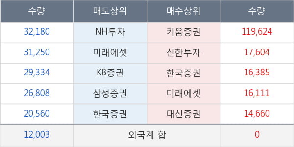 두산건설