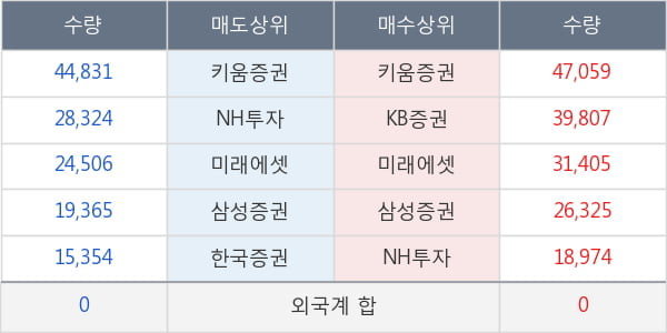 세경하이테크