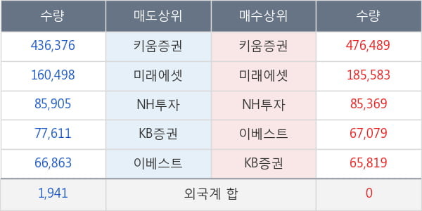 캐리소프트