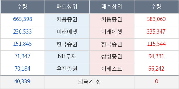 씨티젠