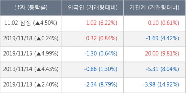 두산솔루스