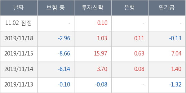 두산솔루스