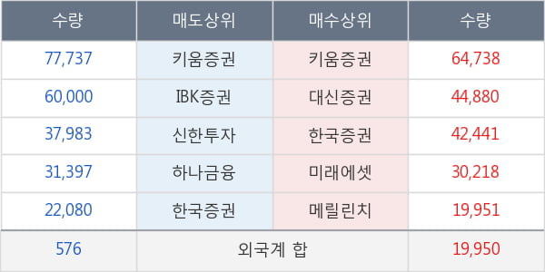 피에스엠씨