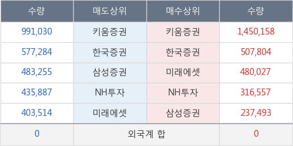 동양물산