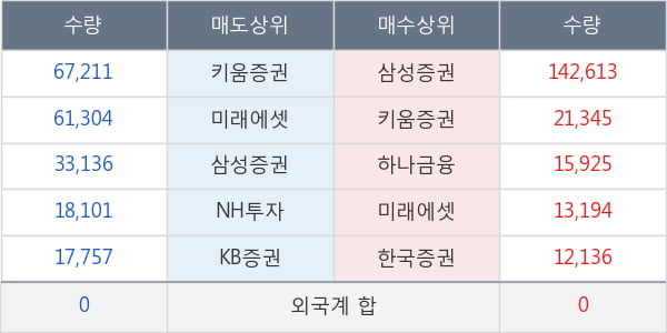 버추얼텍