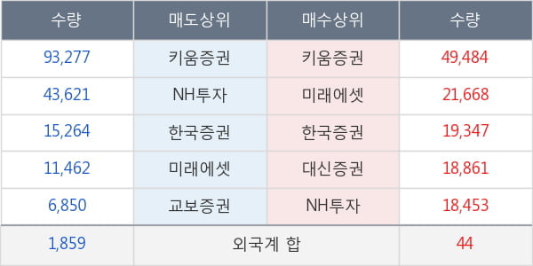 서울리거