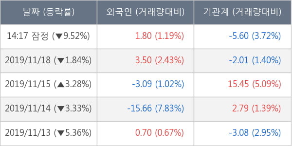 에이치엘비생명과학