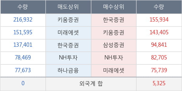 디케이디앤아이