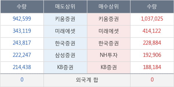 이글벳