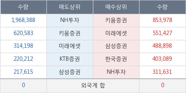 오가닉티코스메틱