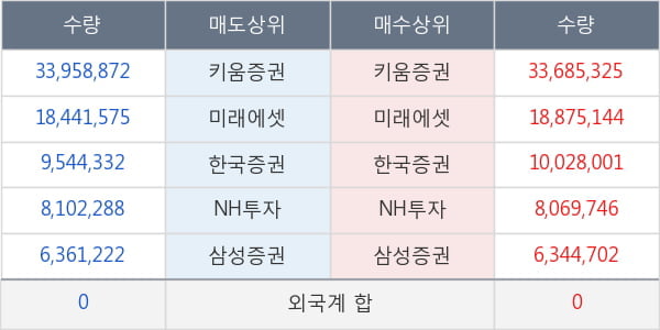 흥아해운