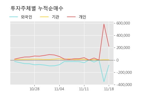 '참엔지니어링' 5% 이상 상승, 주가 상승 중, 단기간 골든크로스 형성