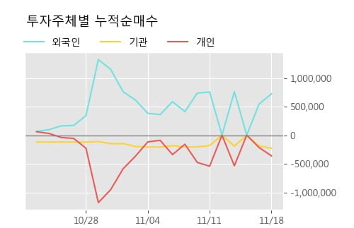 '이월드' 52주 신고가 경신, 단기·중기 이평선 정배열로 상승세