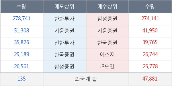 다우기술