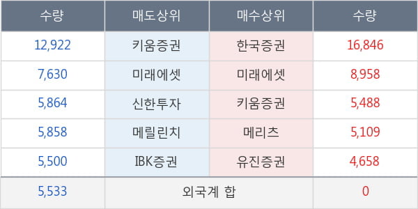 메디파트너생명공학