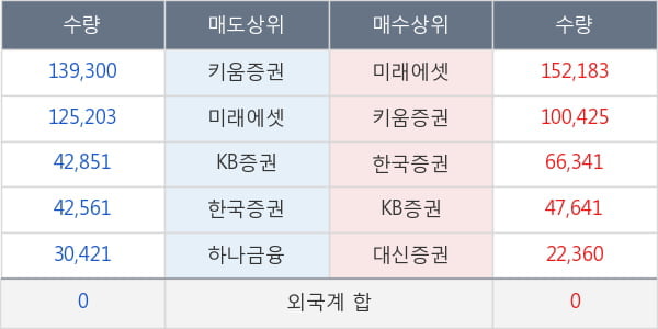 한국특수형강