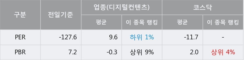 '신스타임즈' 52주 신고가 경신, 단기·중기 이평선 정배열로 상승세