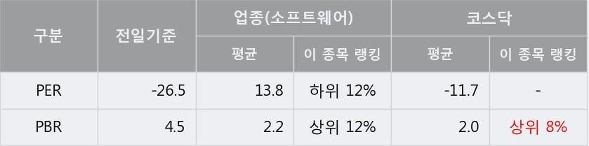 '코닉글로리' 10% 이상 상승, 단기·중기 이평선 정배열로 상승세