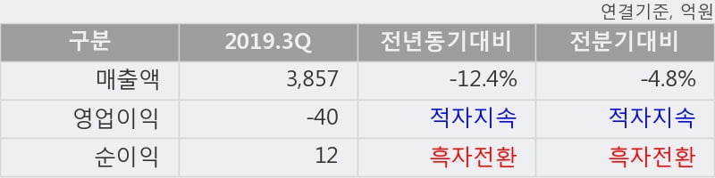 '현대일렉트릭' 5% 이상 상승, 주가 5일 이평선 상회, 단기·중기 이평선 역배열