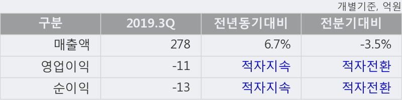 '퍼스텍' 5% 이상 상승, 단기·중기 이평선 정배열로 상승세