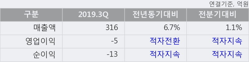 '모나미' 5% 이상 상승, 주가 20일 이평선 상회, 단기·중기 이평선 역배열