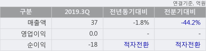 '비덴트' 10% 이상 상승, 단기·중기 이평선 정배열로 상승세