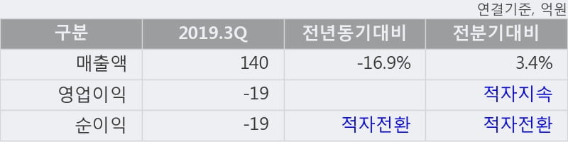 '국순당' 10% 이상 상승, 주가 5일 이평선 상회, 단기·중기 이평선 역배열