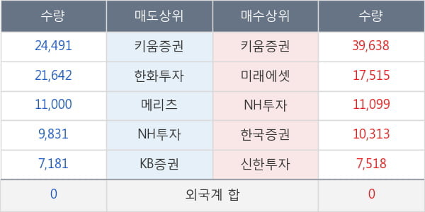 HDC아이콘트롤스