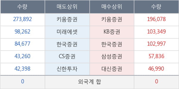 흥아해운