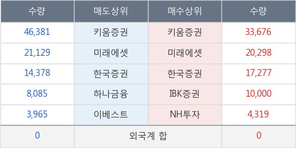 금호에이치티