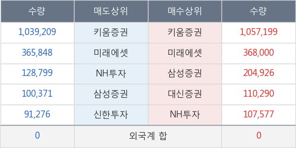 에어부산