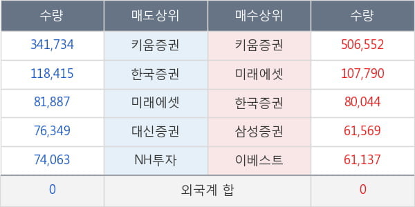 진양제약